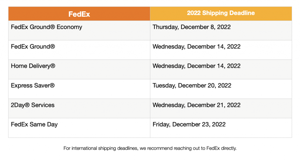 FedEx Holiday Shipping Deadlines
