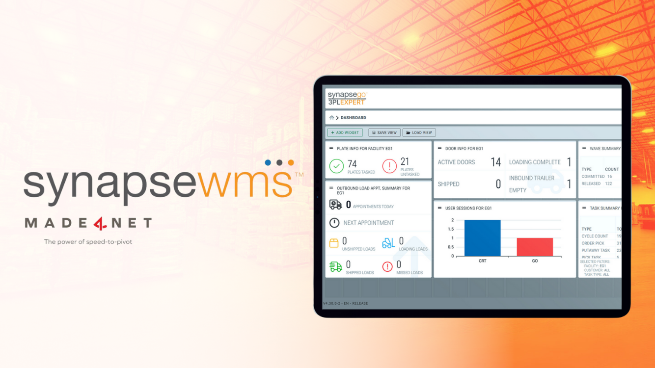 SynapseWMS dashboard by Made4Net
