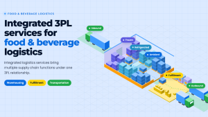 Food Beverage 3PL Logistics Integrated Warehousing Distribution